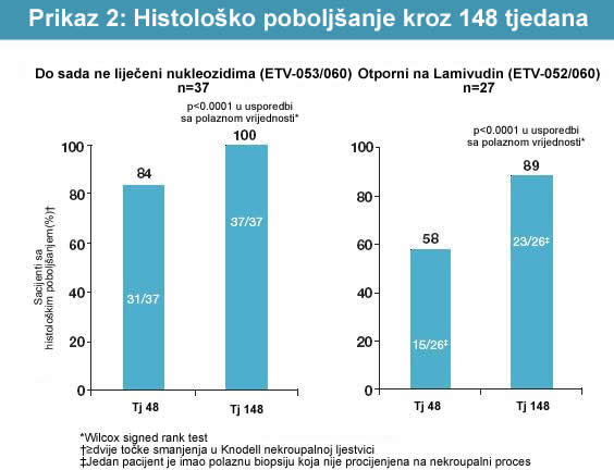 Histološko poboljšanje