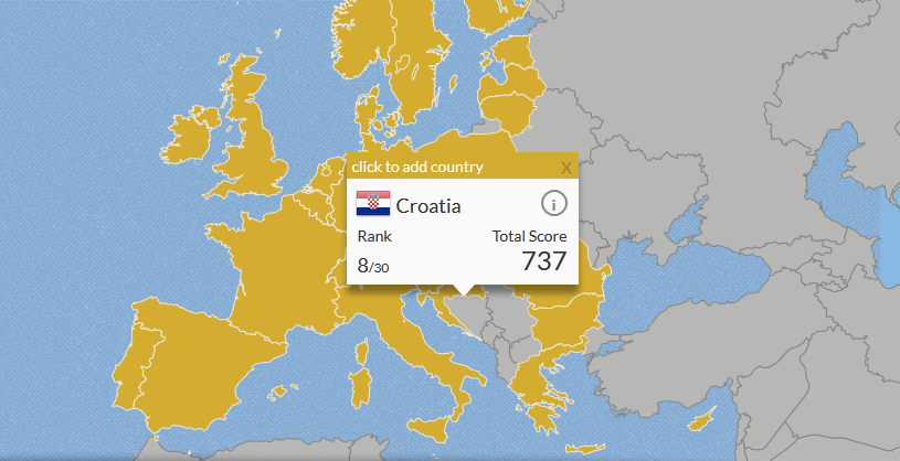 Hepatitis Care Index